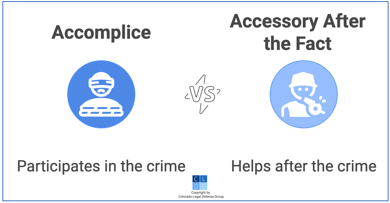 “Accessory to Crime” – Colorado Law – C.R.S. § 18-8-105 - Colorado ...